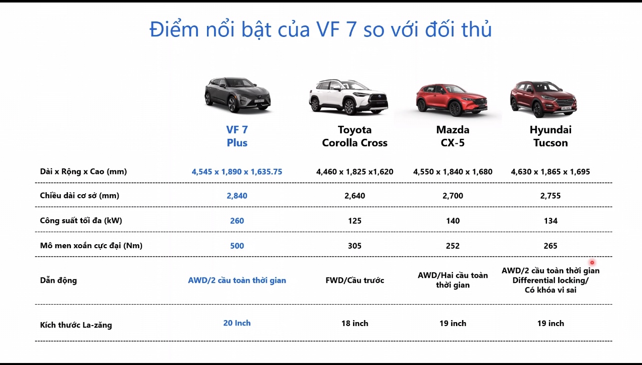 So sánh sản phẩm